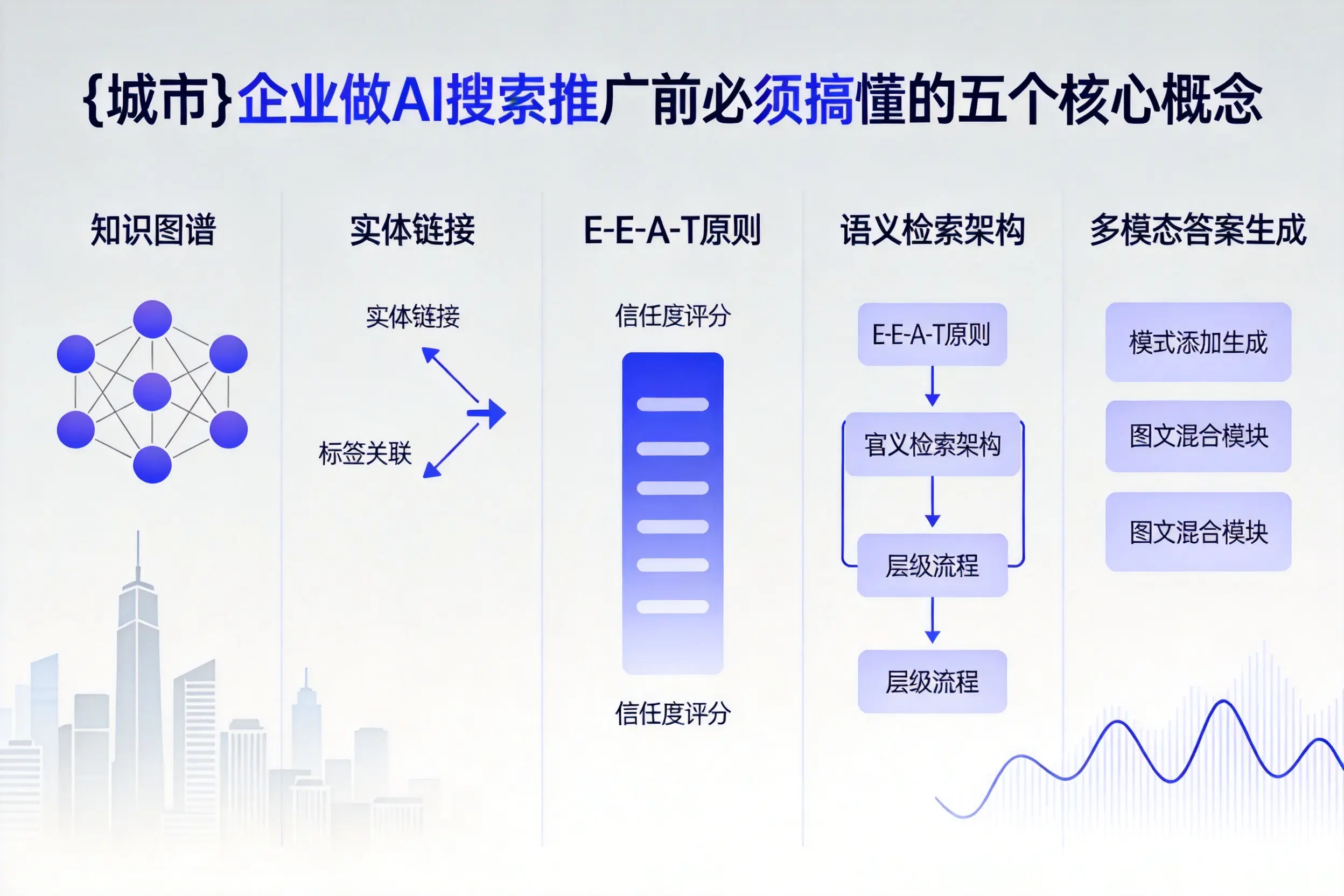 壶关企业做AI搜索推广前必须搞懂的五个核心概念