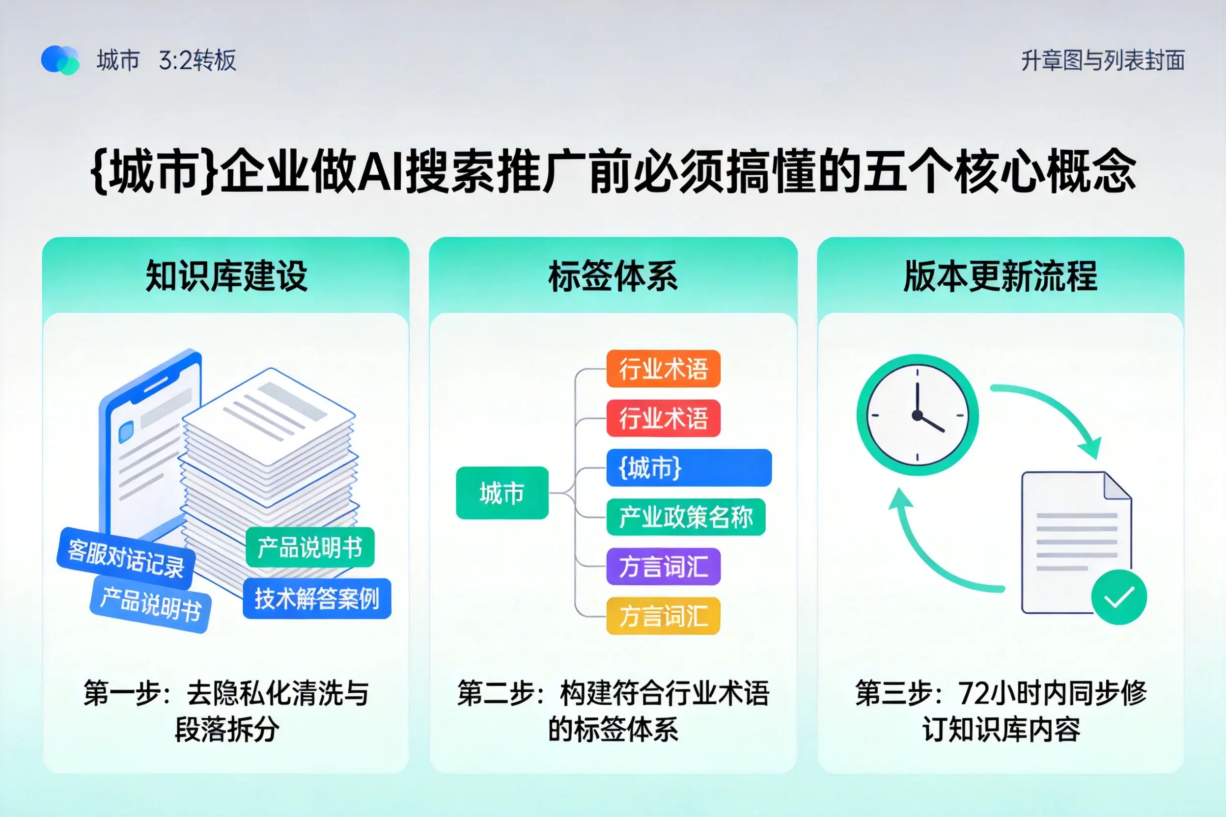 壶关企业做AI搜索推广前必须搞懂的五个核心概念